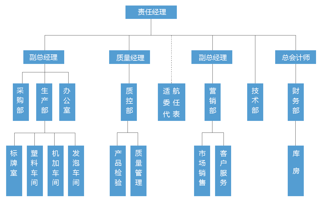 J9·九游会游戏「中国」官方网站